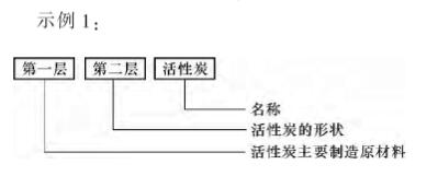 《活性炭分類和命名》國(guó)家標(biāo)準(zhǔn)解讀