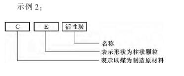 《活性炭分類和命名》國(guó)家標(biāo)準(zhǔn)解讀