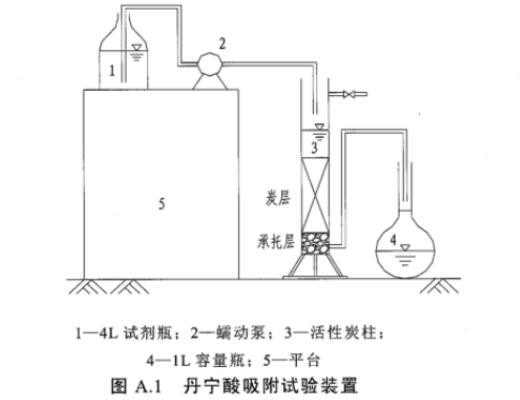 自來水處理用煤質顆?；钚蕴考夹g規范DB31/T451-2009